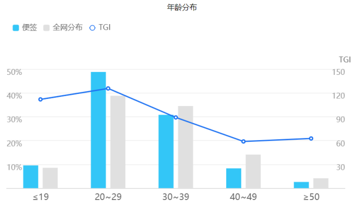 产品经理，产品经理网站